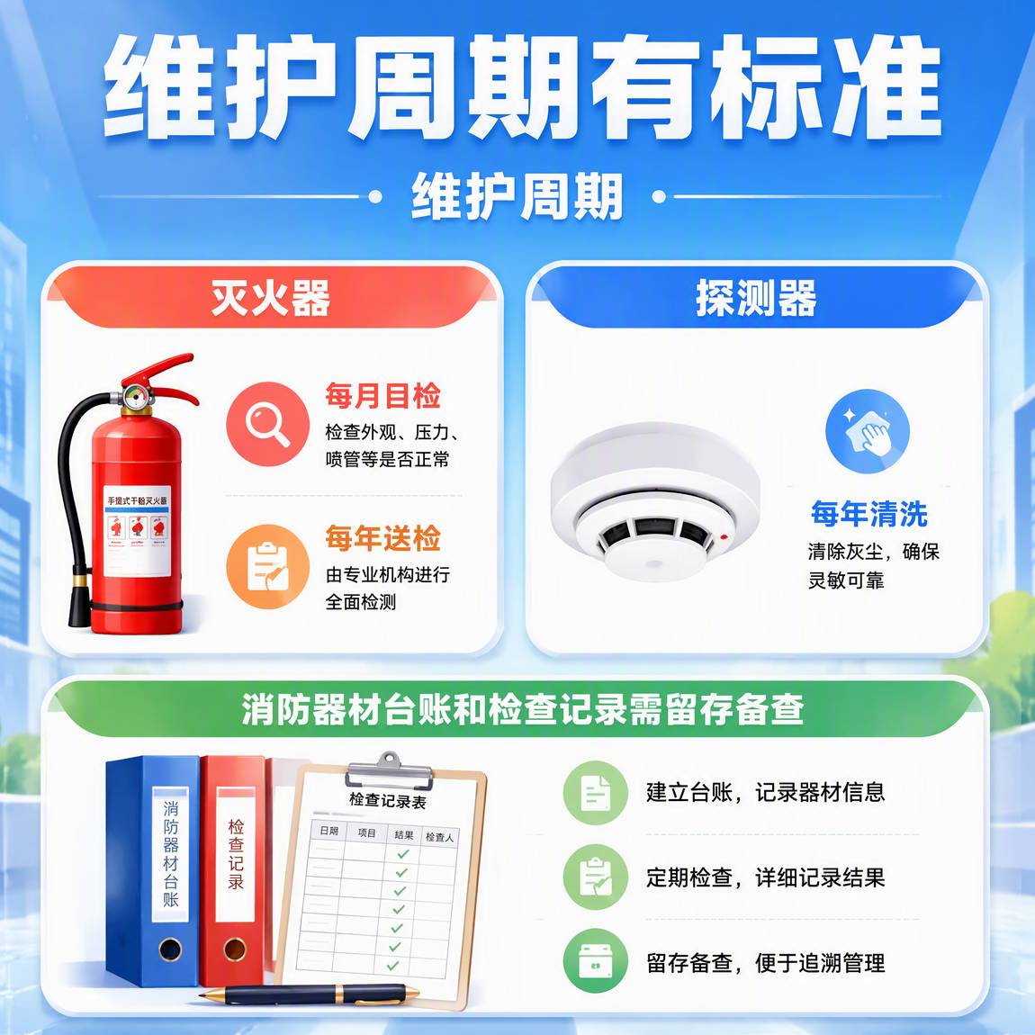 维护周期有标准