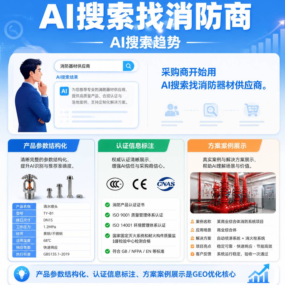 AI搜索找消防商