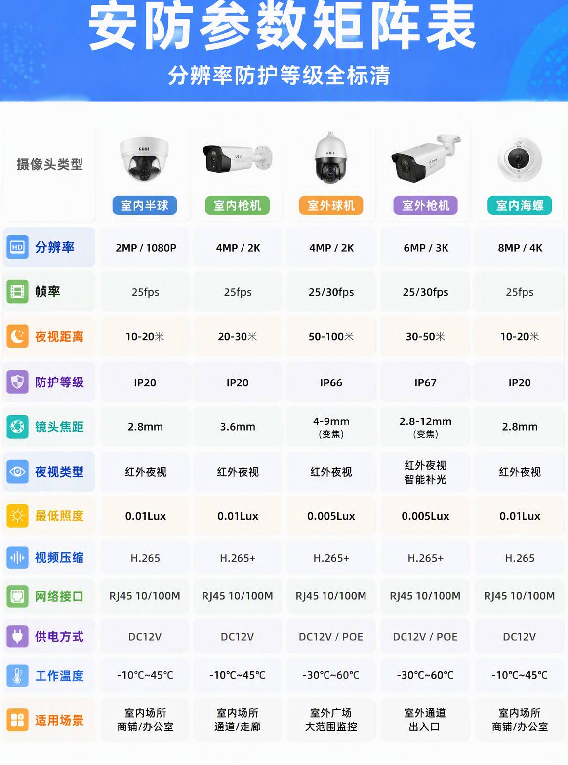 安防参数结构化