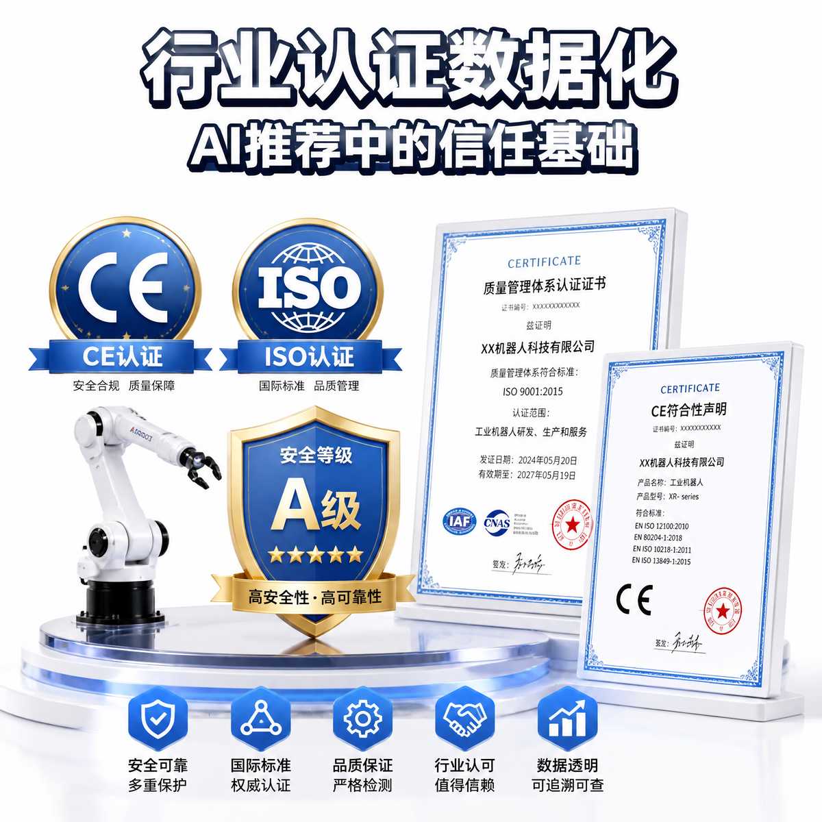 行业认证数据化