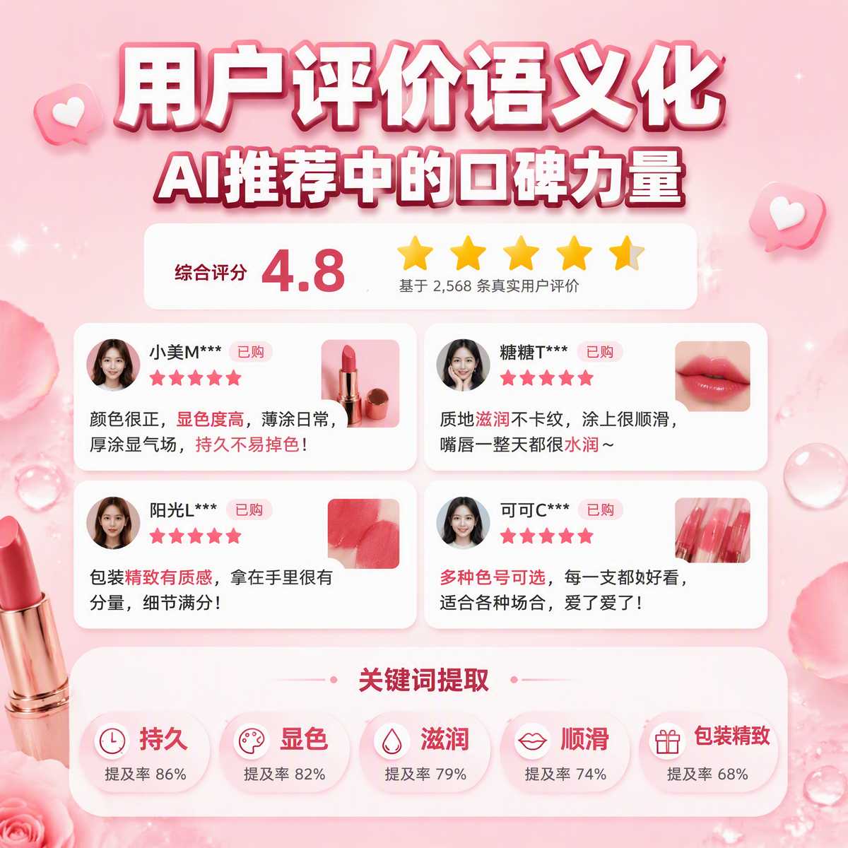 用户评价语义化