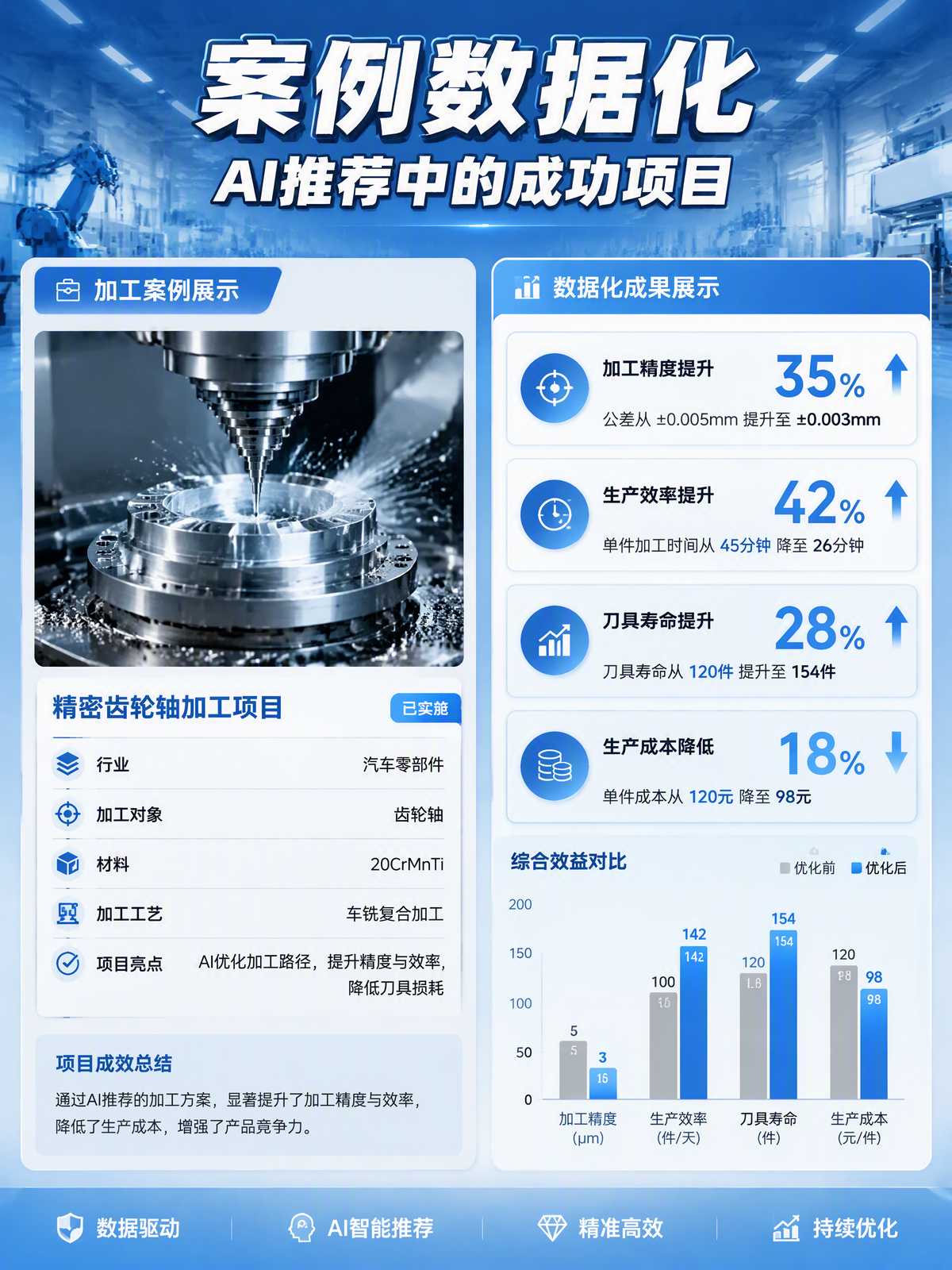 数控机床知识图谱