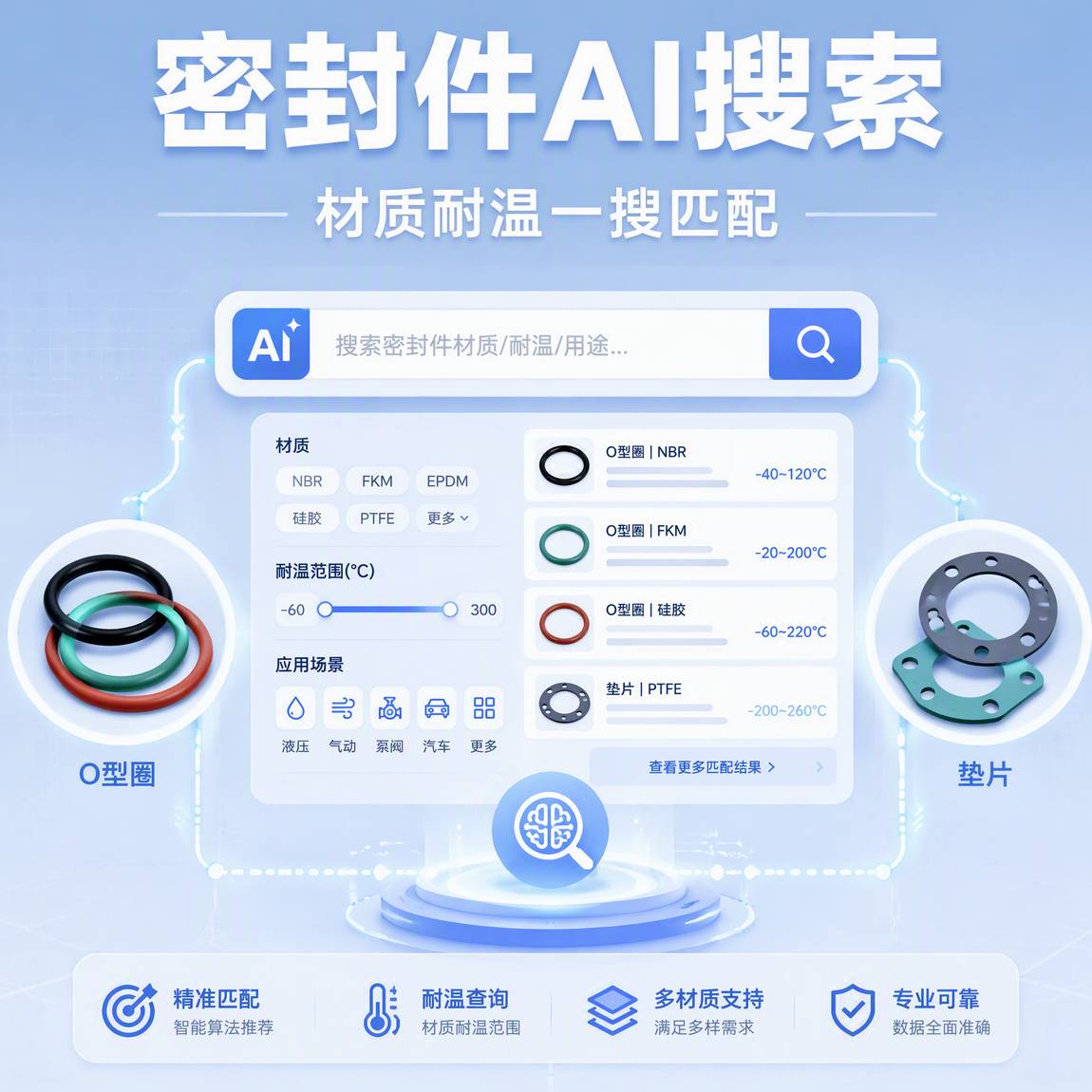 做密封件的老板，你们在AI搜索里能被找到吗？