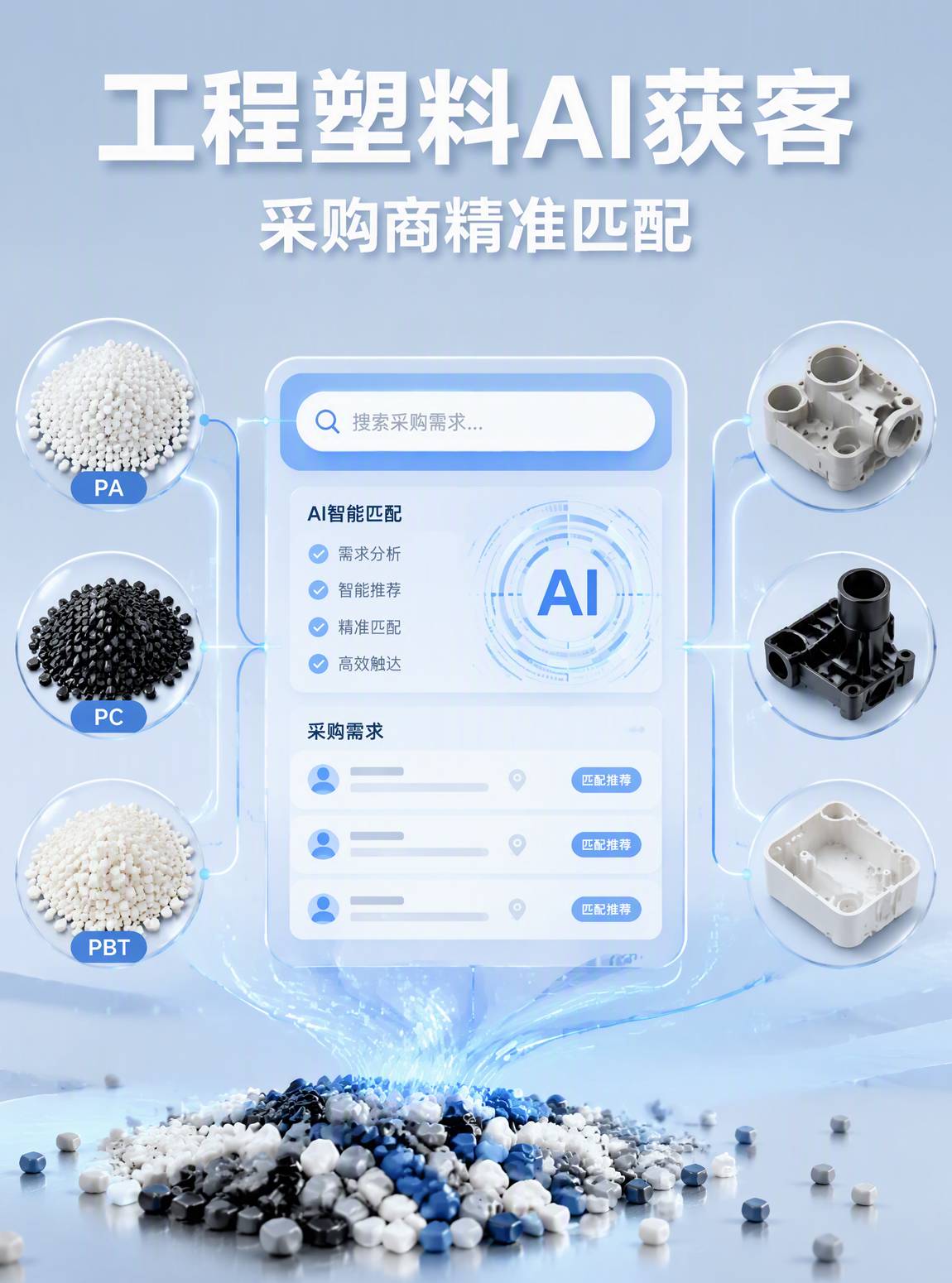 工程塑料AI搜索