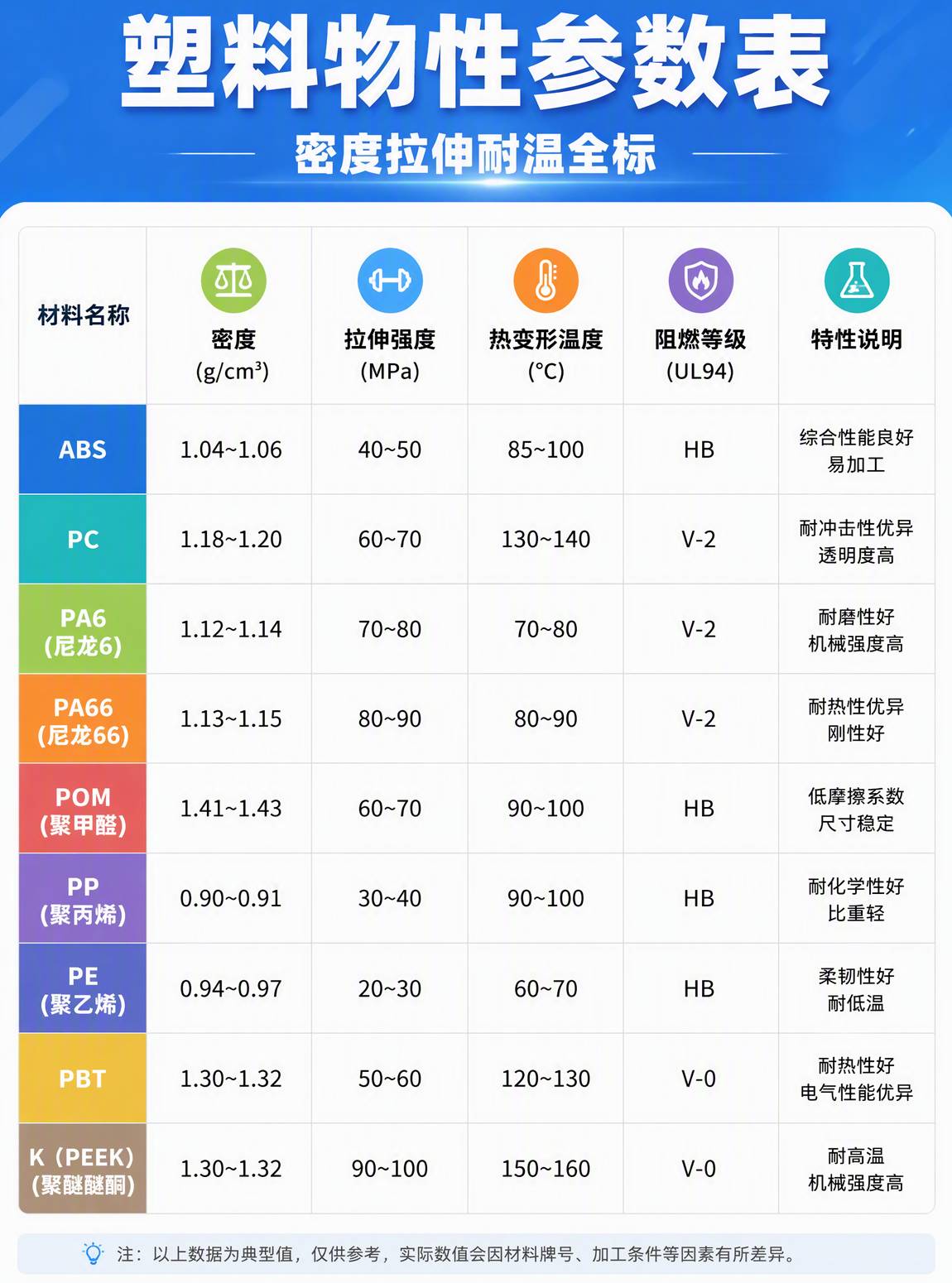 塑料物性参数表