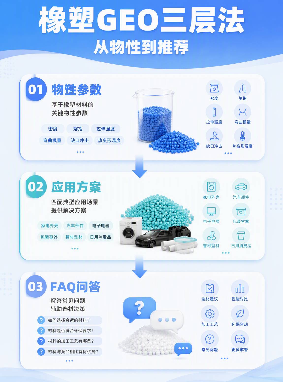 橡塑GEO获客路径