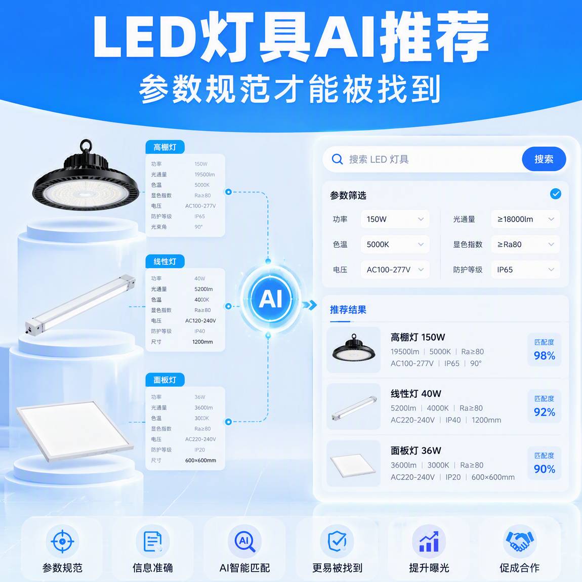 LED灯具行业最近有个现象值得说。
