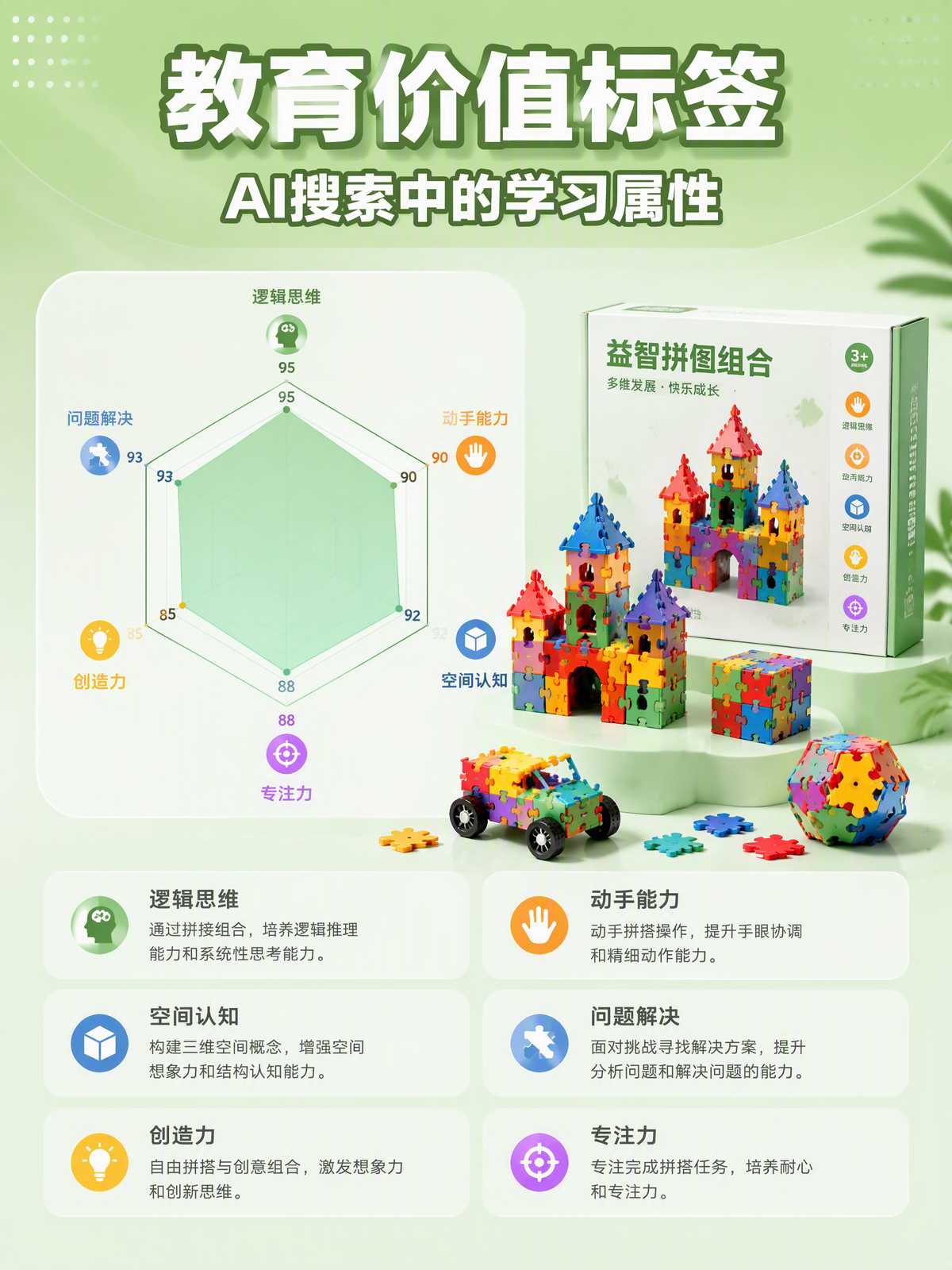 益智拼图知识图谱