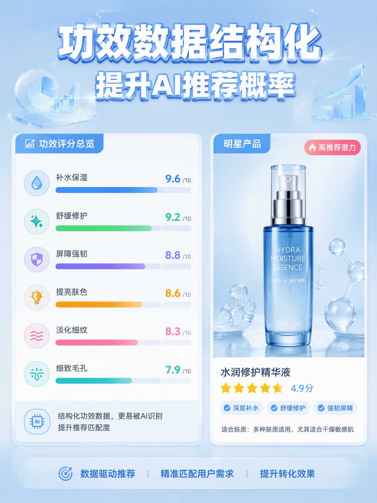 面部护肤知识图谱
