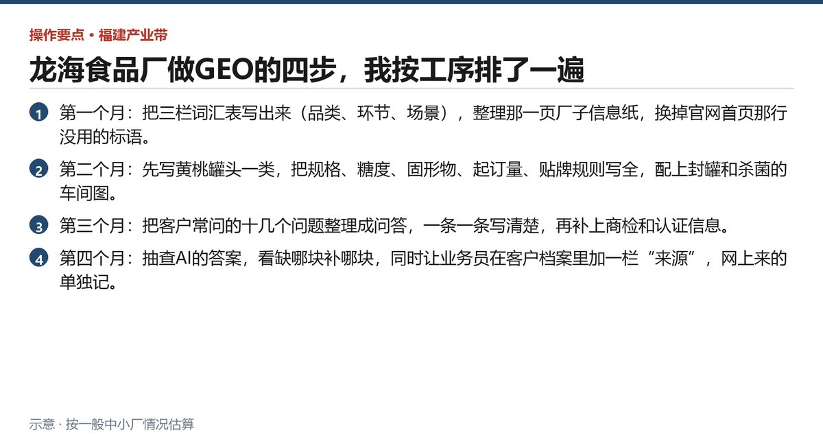头一个月到第四个月,龙海食品厂每月要落的具体动作