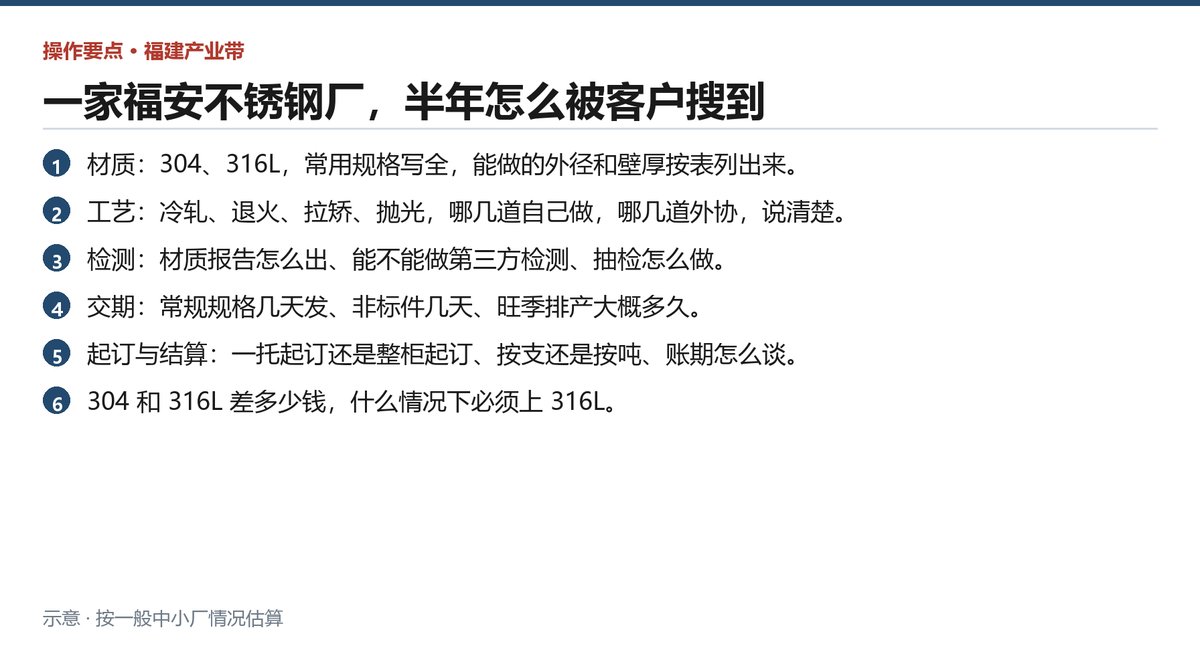 福安不锈钢厂半年里逐月要做的动作清单