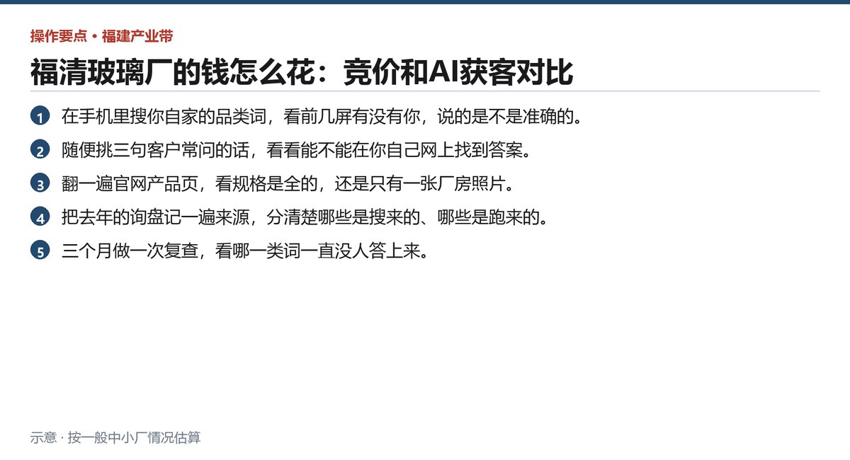 玻璃厂自测线上获客的五项动作清单