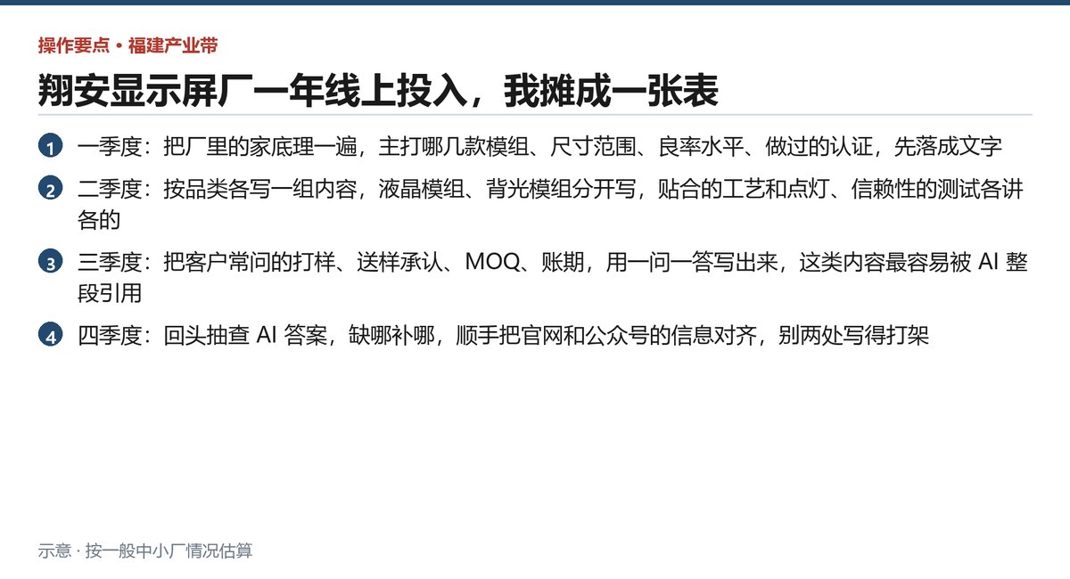 四个季度分别该动哪一块