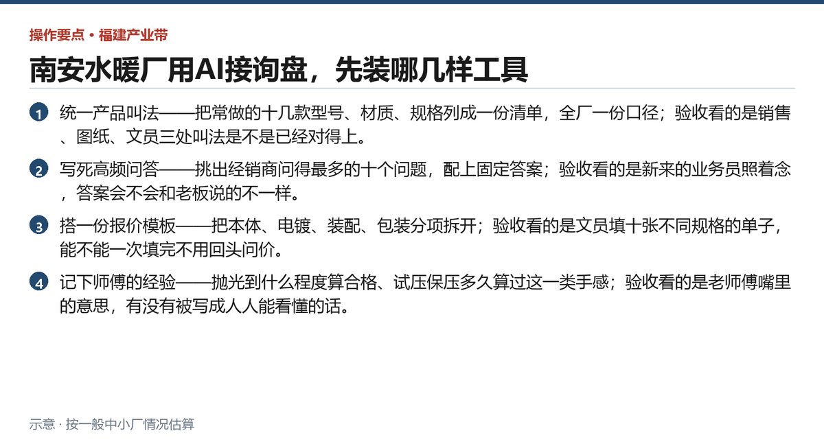 水暖厂把AI工具用起来的四个动作与各自的验收标准