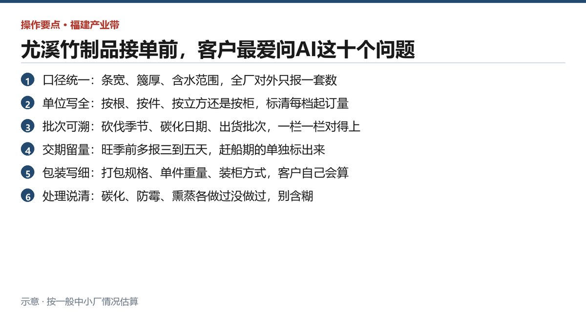 尤溪竹制品厂答客户问话时的六个要点