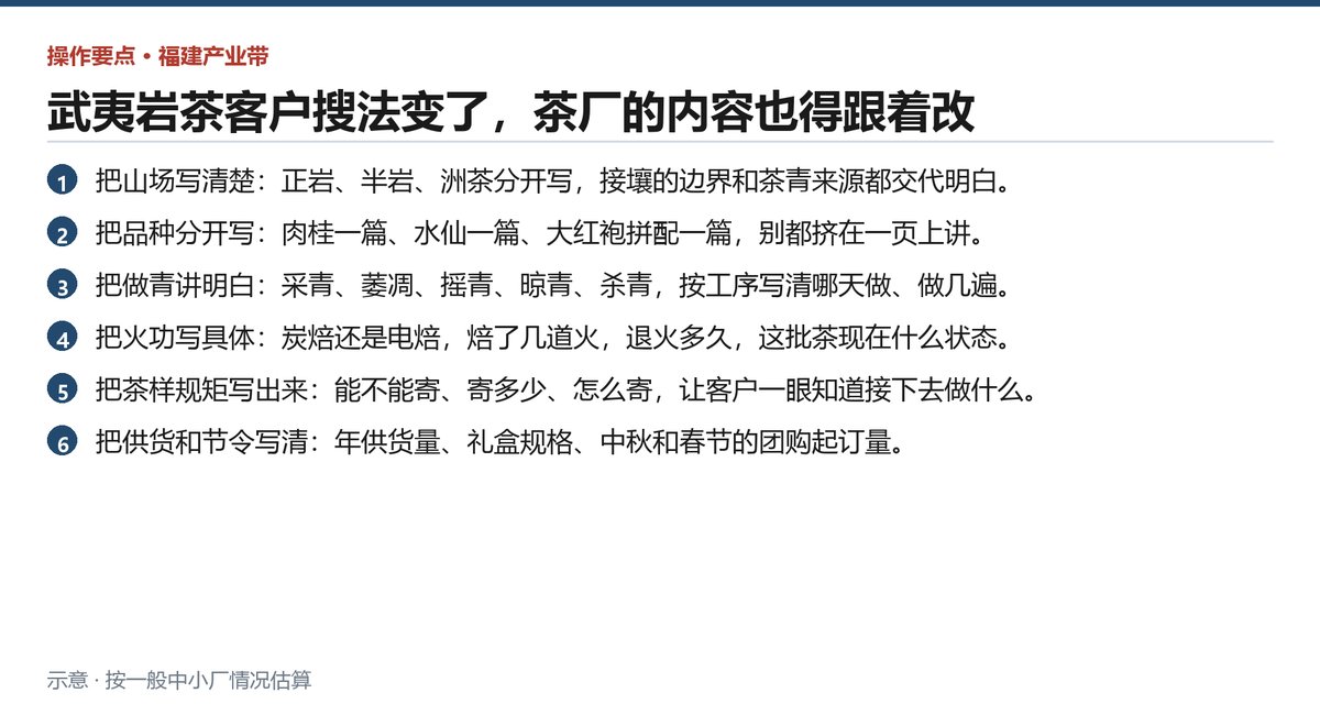 茶厂把内容改成AI读得懂的五个动作