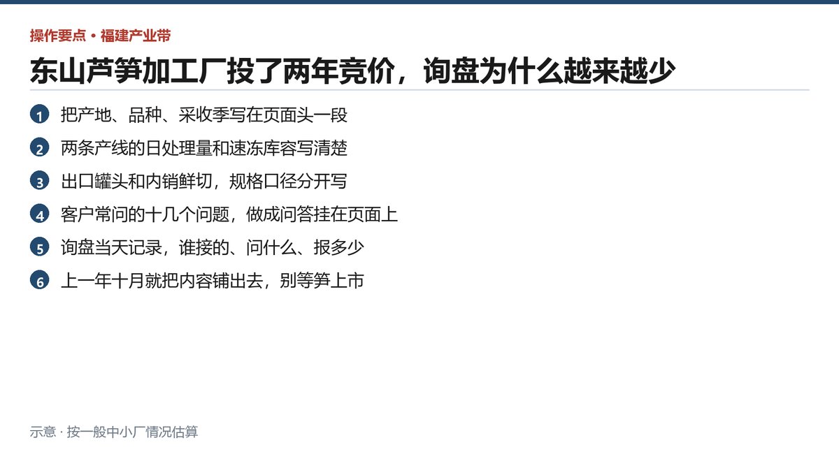 东山芦笋加工厂可以照着做的七条落地清单