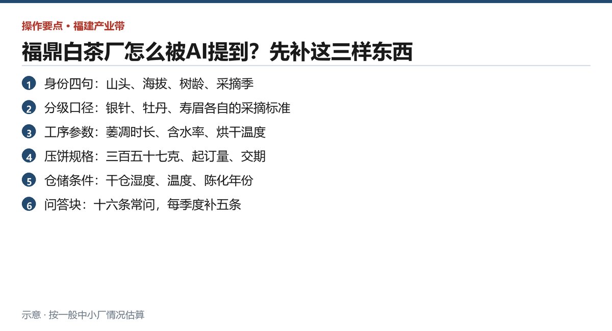 福鼎白茶厂每月要过一遍的七条落地清单