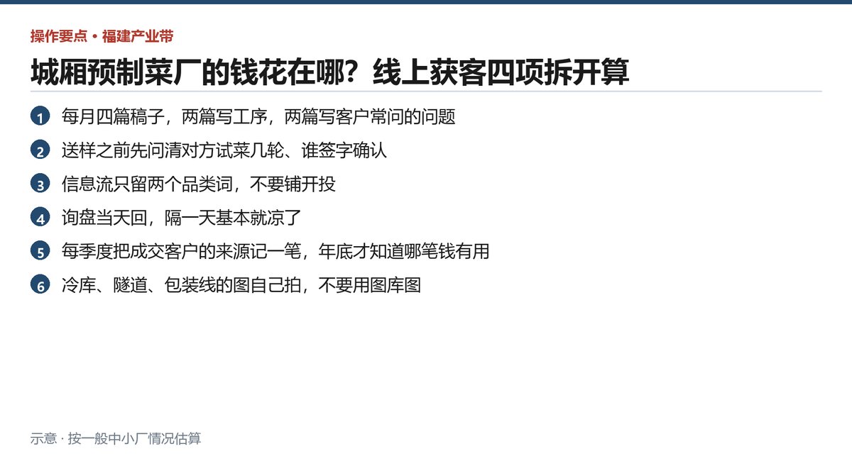 线上获客七件要落地的小事,从选题到报价口径