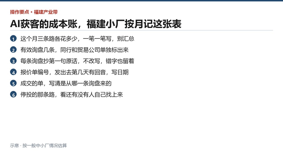 老板核算获客成本时要拉出来的六项数据