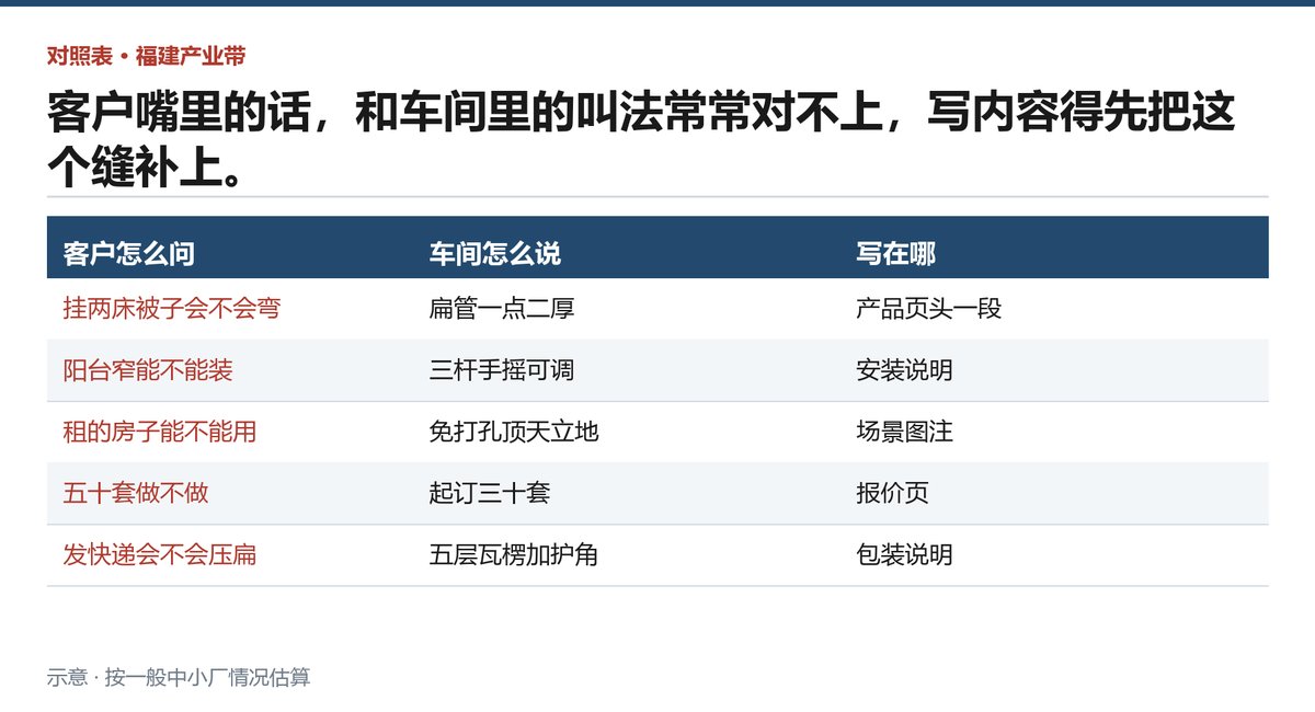 头三十天五步排期：谁做、做什么、交出什么东西