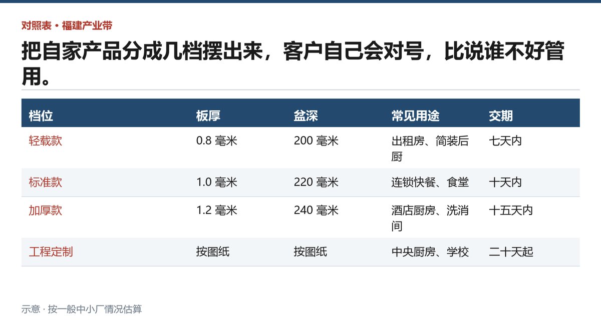 三种对比写法与只报价格式分别会被怎么判，客户看完之后的反应