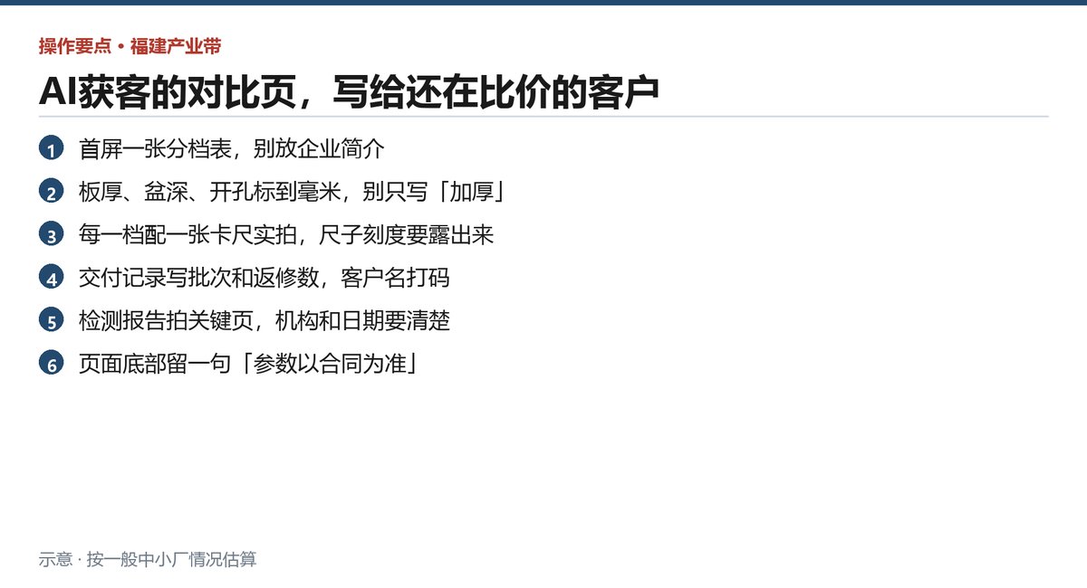 石材机械厂对比内容的七条写作清单与执行要点