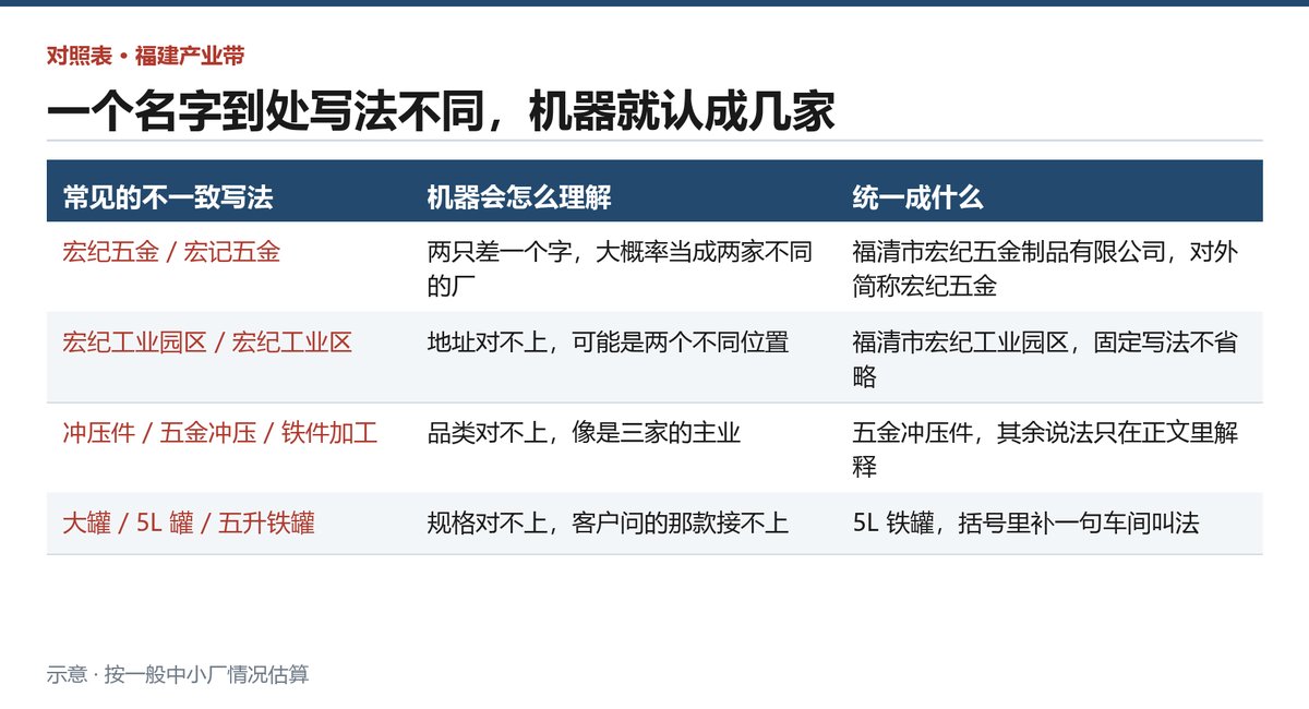 同一家厂在不同平台写法不一致会带来什么后果