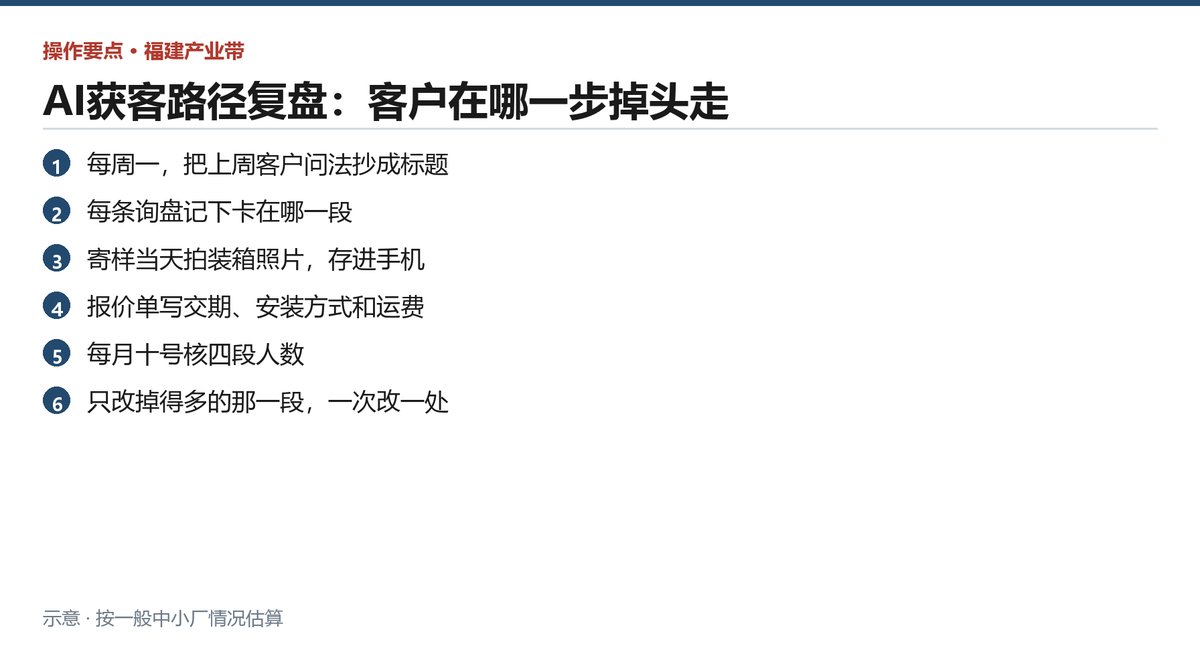 竹木制品厂每周复盘的五个问题与对应负责人