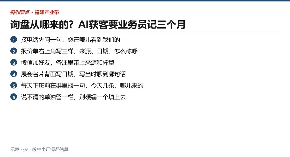 业务员记询盘来源的六条登记规则