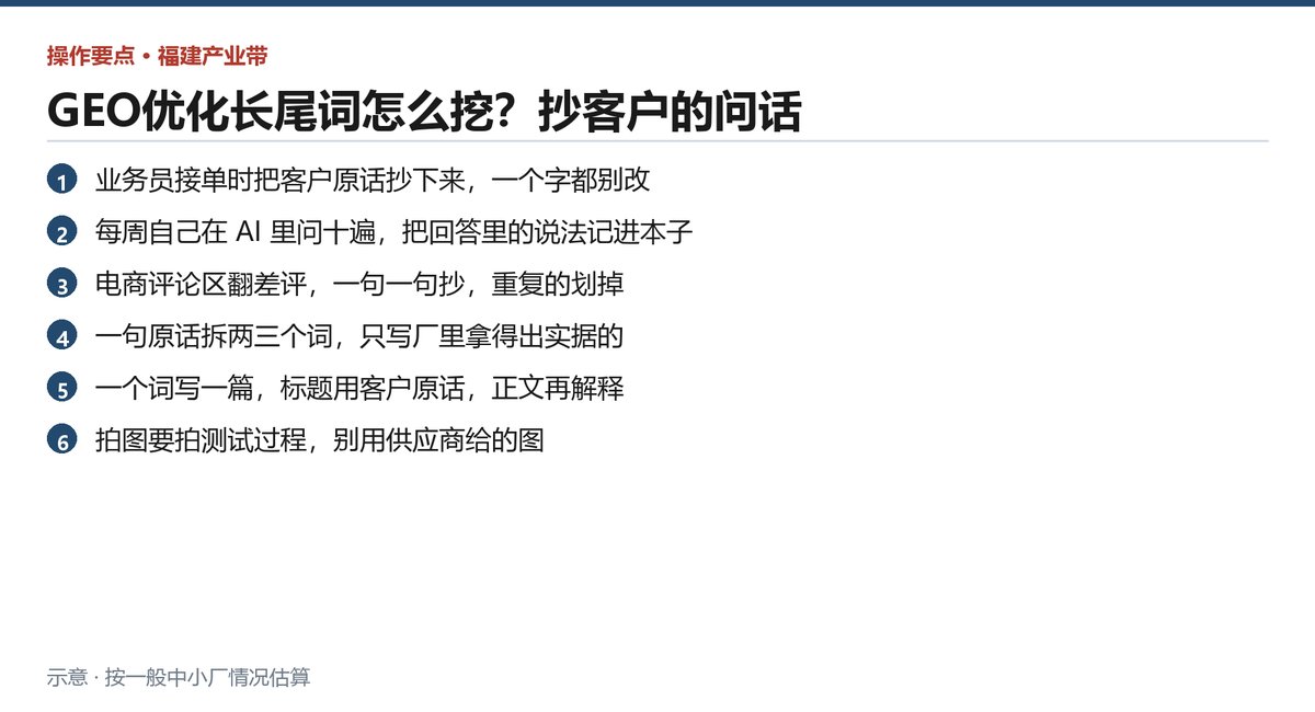 长尾词布局的六步动作