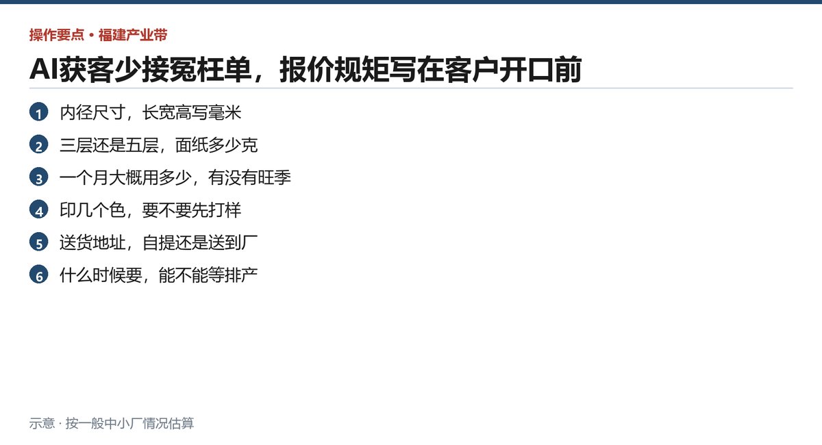 报价页上线前要逐项核对的六件事，从数字到口径