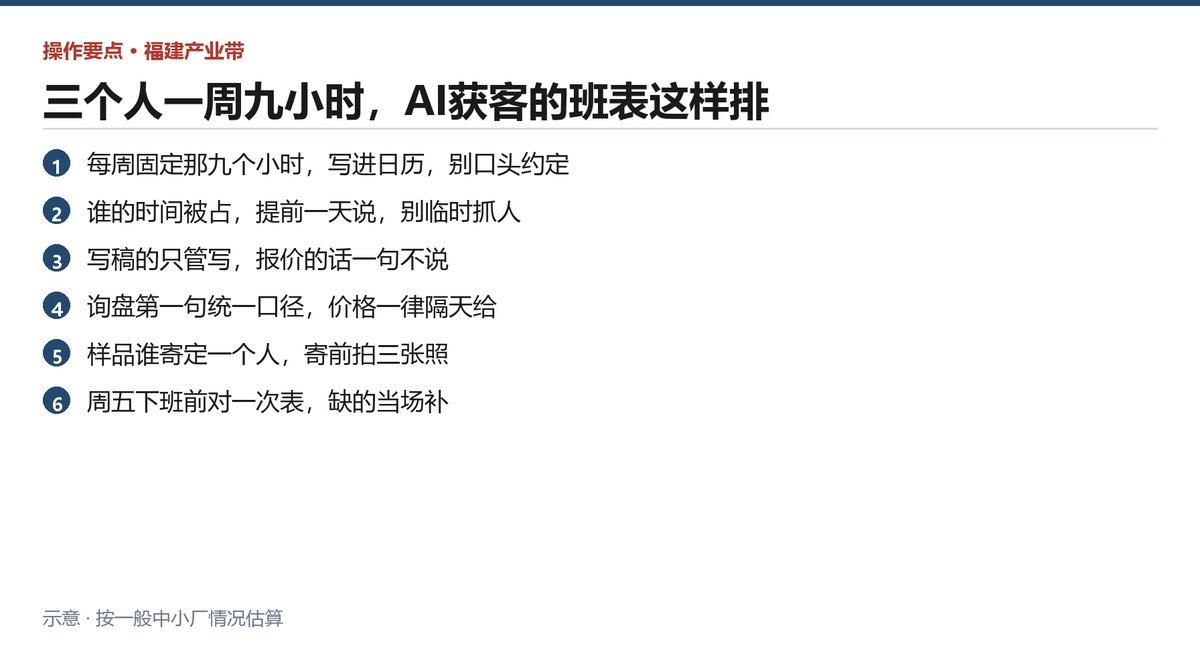 一周六段固定动作的排期清单,从收客户原话到记数据