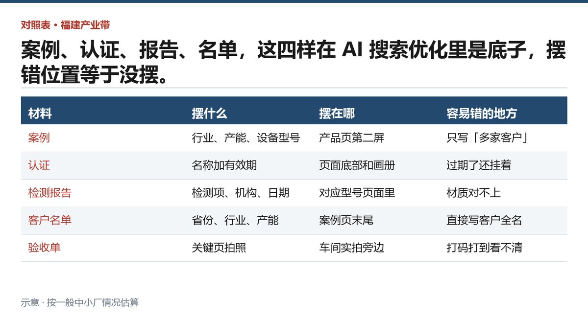 客户产生疑问的四类场合,各自该摆什么背书
