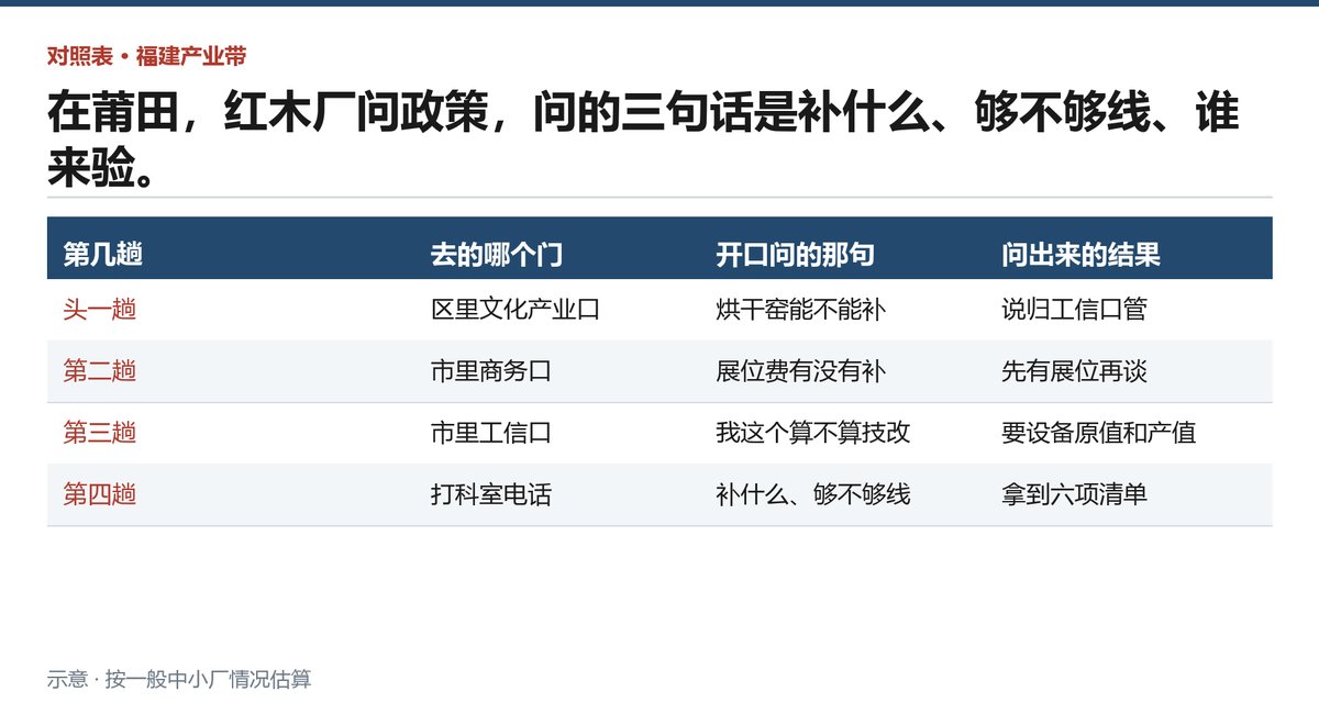 红木厂能对应上的五类资金、各自门槛与申报节奏