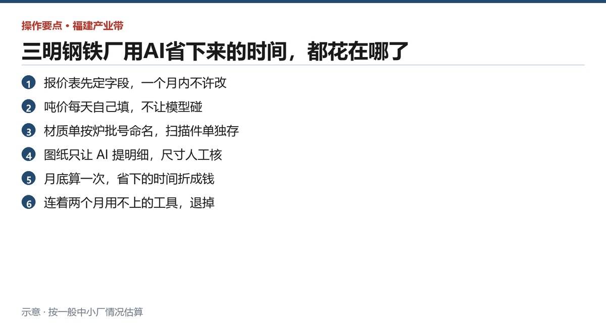 第一周照着做的几步