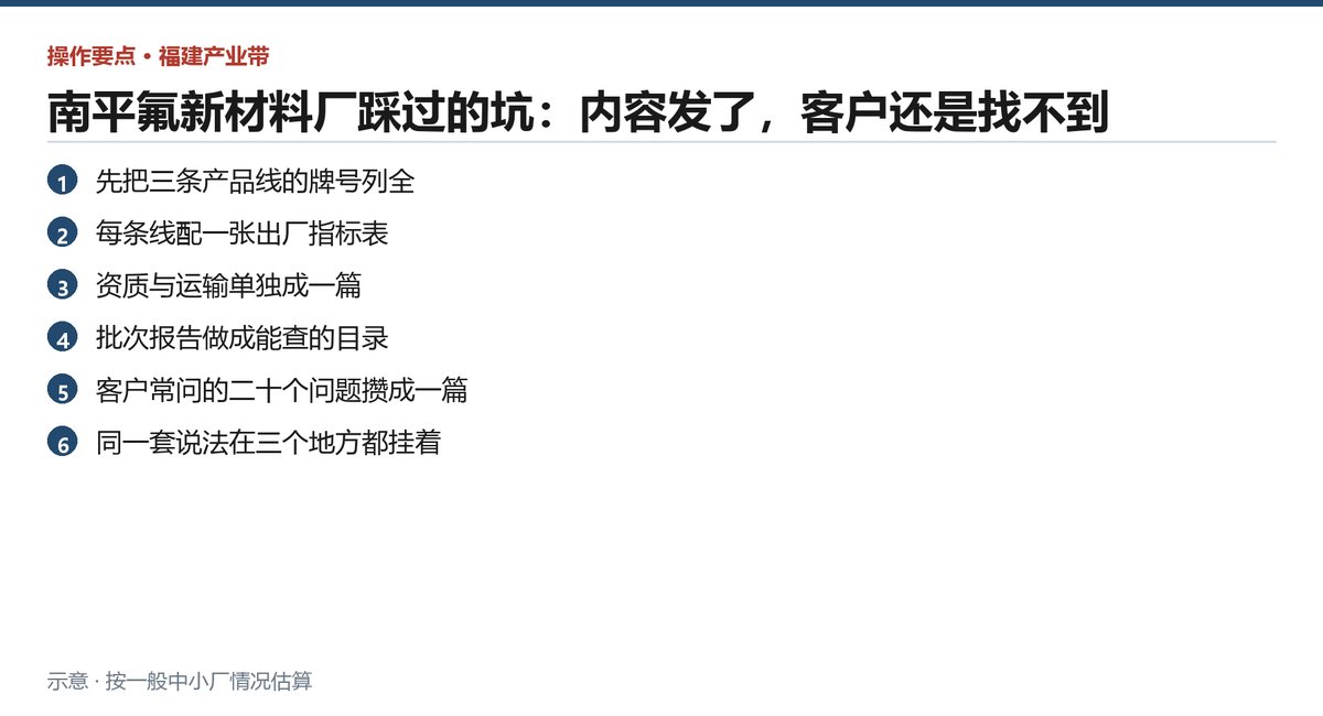 氟新材料厂复盘获客时应逐项核对的六个要点