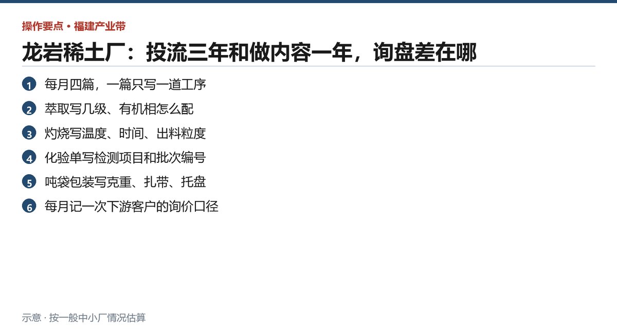 两条腿走路的分工清单,六条落到具体人头上