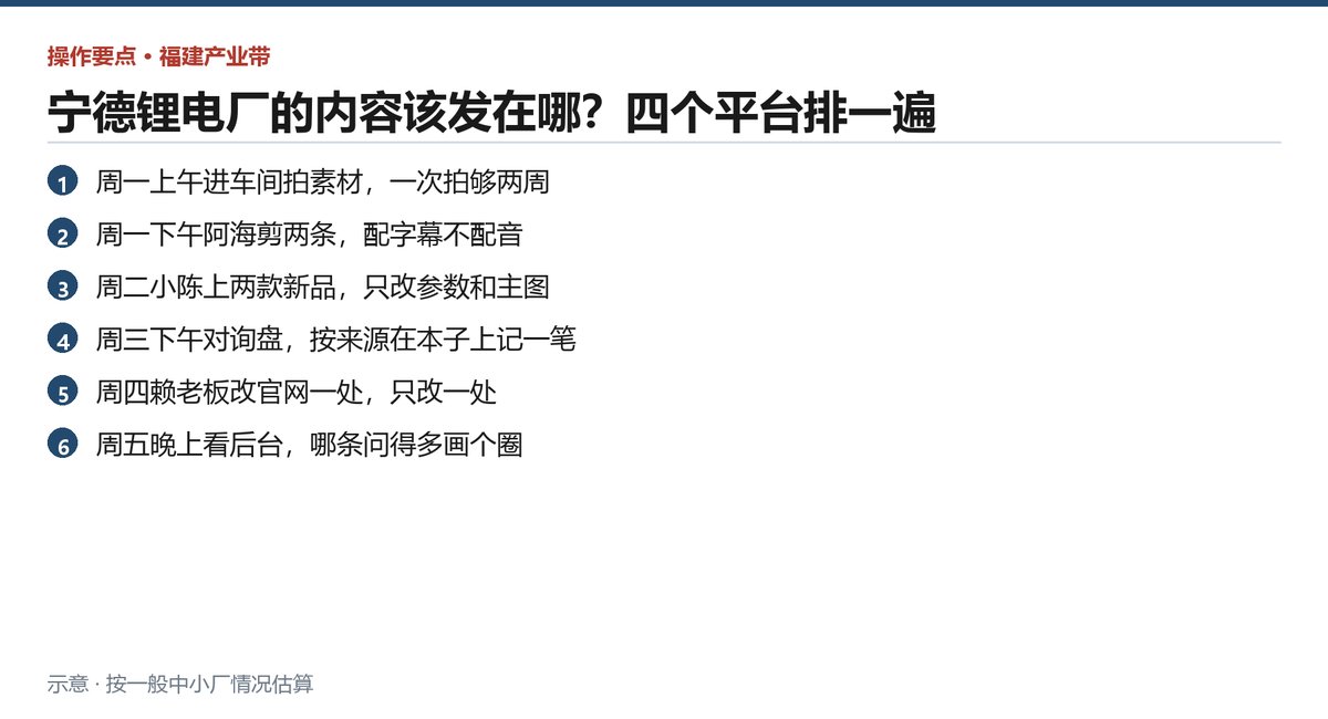 四个平台的内容分工、选题来源与发布前把关的七件事