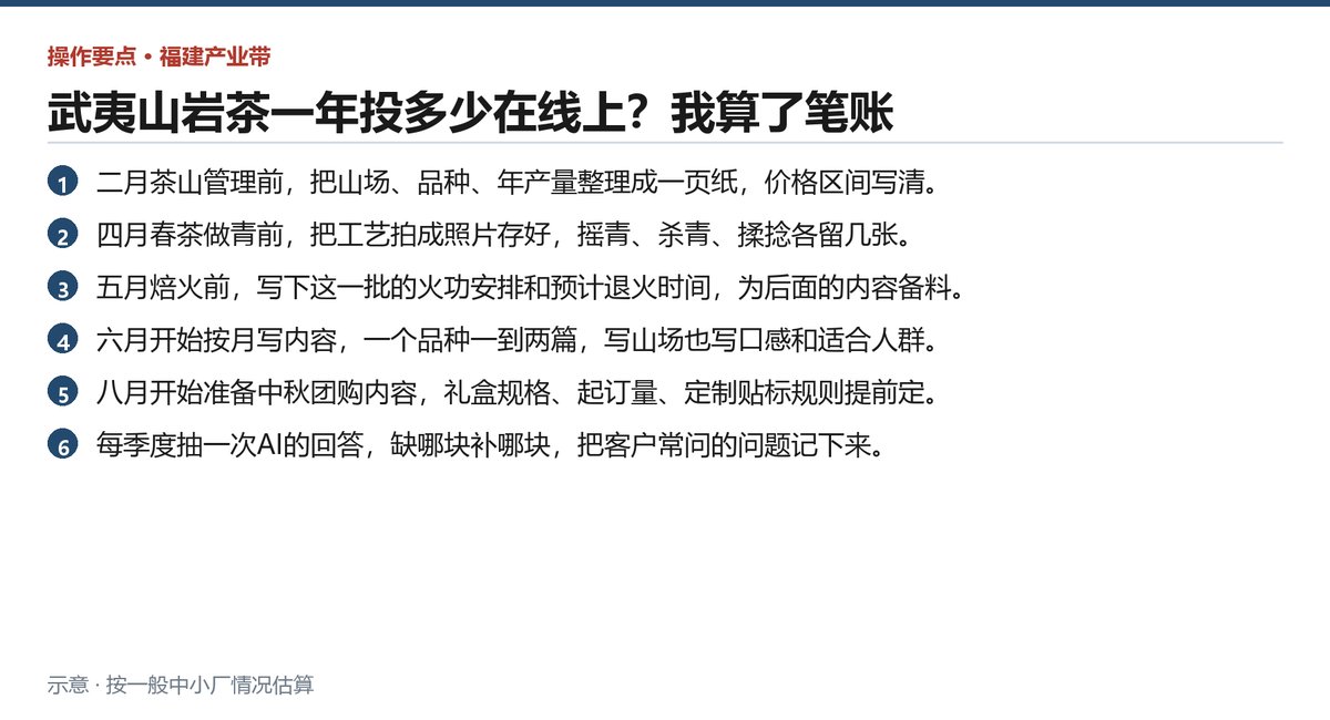 武夷山岩茶厂按茶季排的线上动作清单