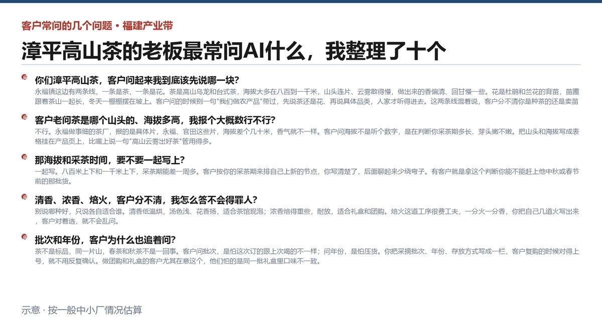 客户问得最密的几个问题和答案要点