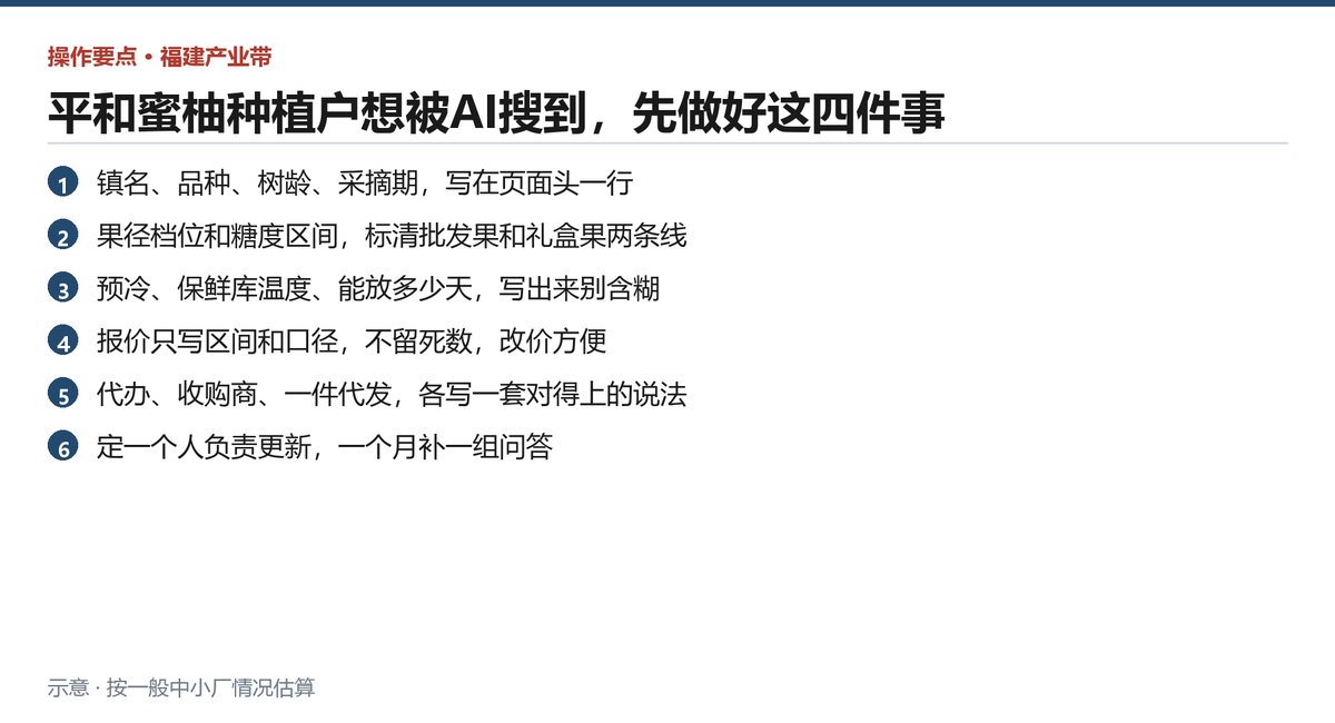 蜜柚合作社四步动作的落地清单