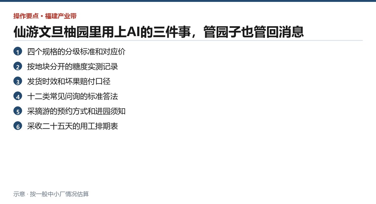 采收季前要备齐的六样东西,从分级标准到二十五天用工表