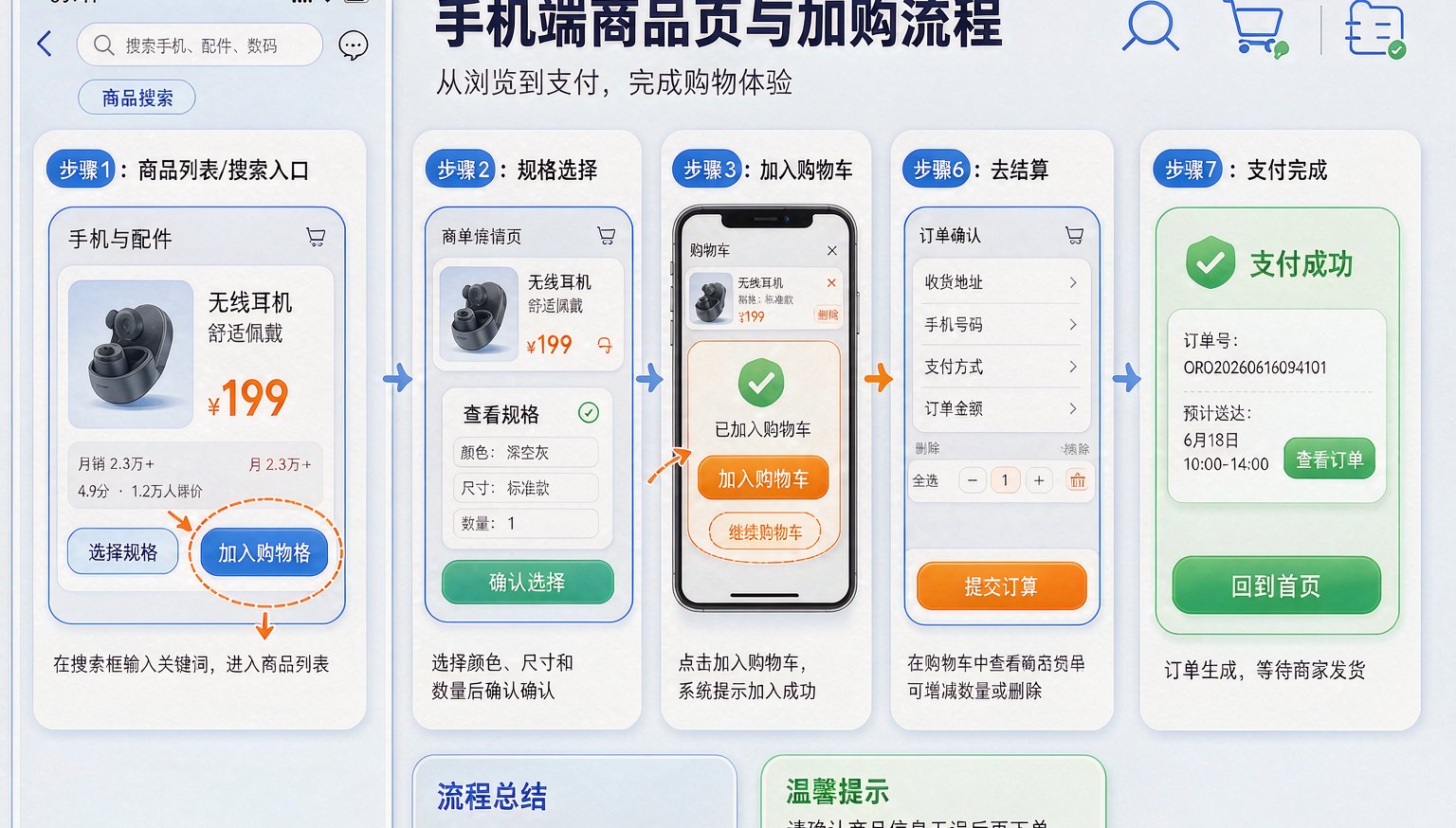 手机端商品页与加购流程