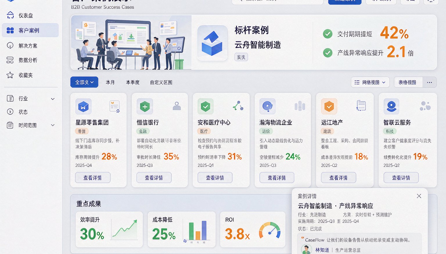 B2B企业客户案例展示页