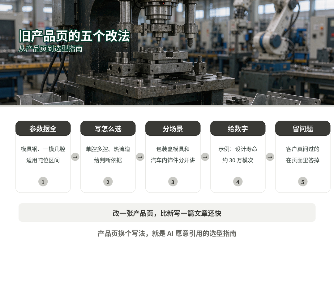 注塑模具产品页改写成选型指南