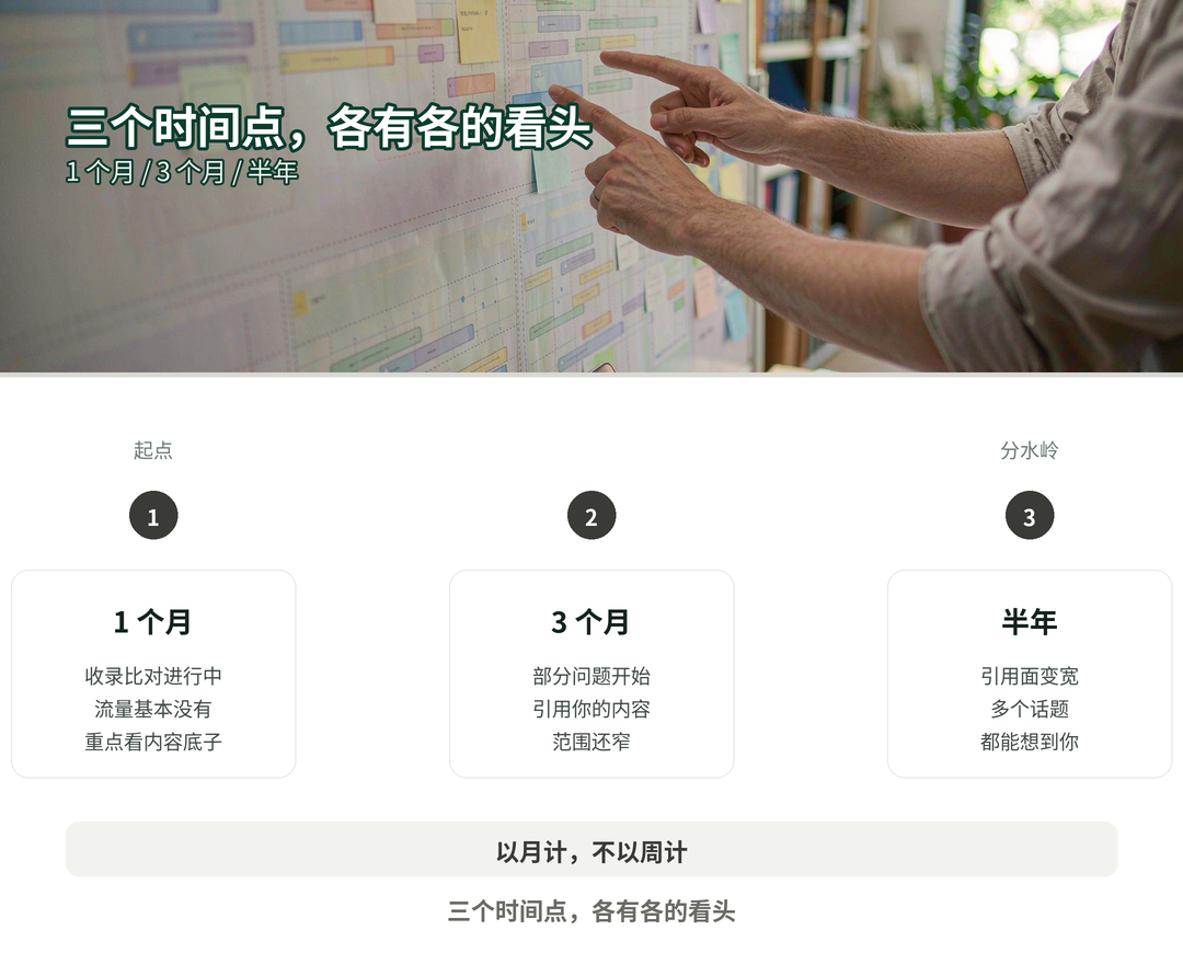 GEO 三个阶段的看点