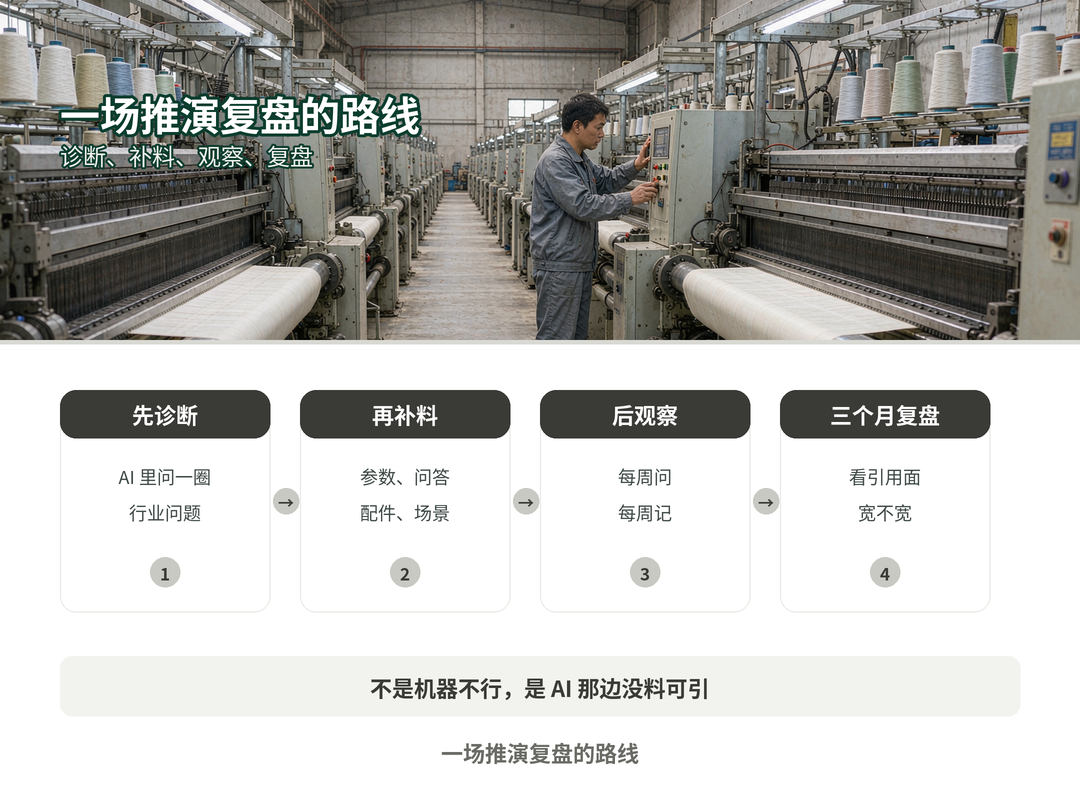 一场推演复盘的路线