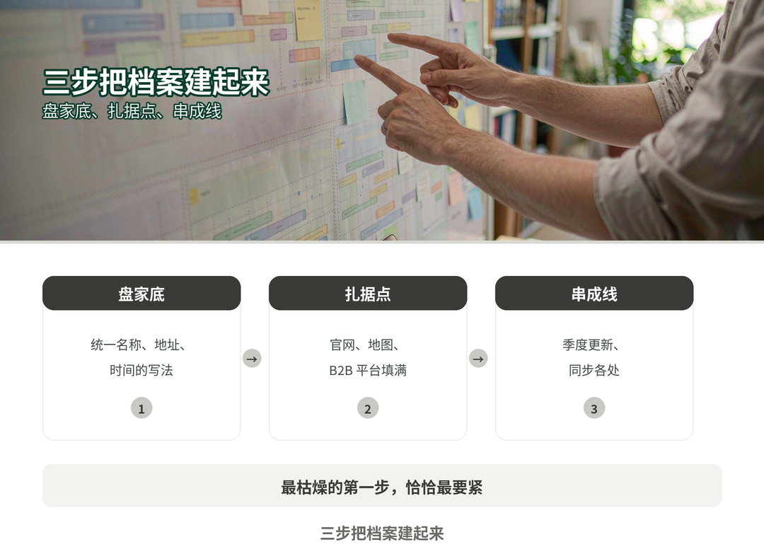 三步把档案建起来