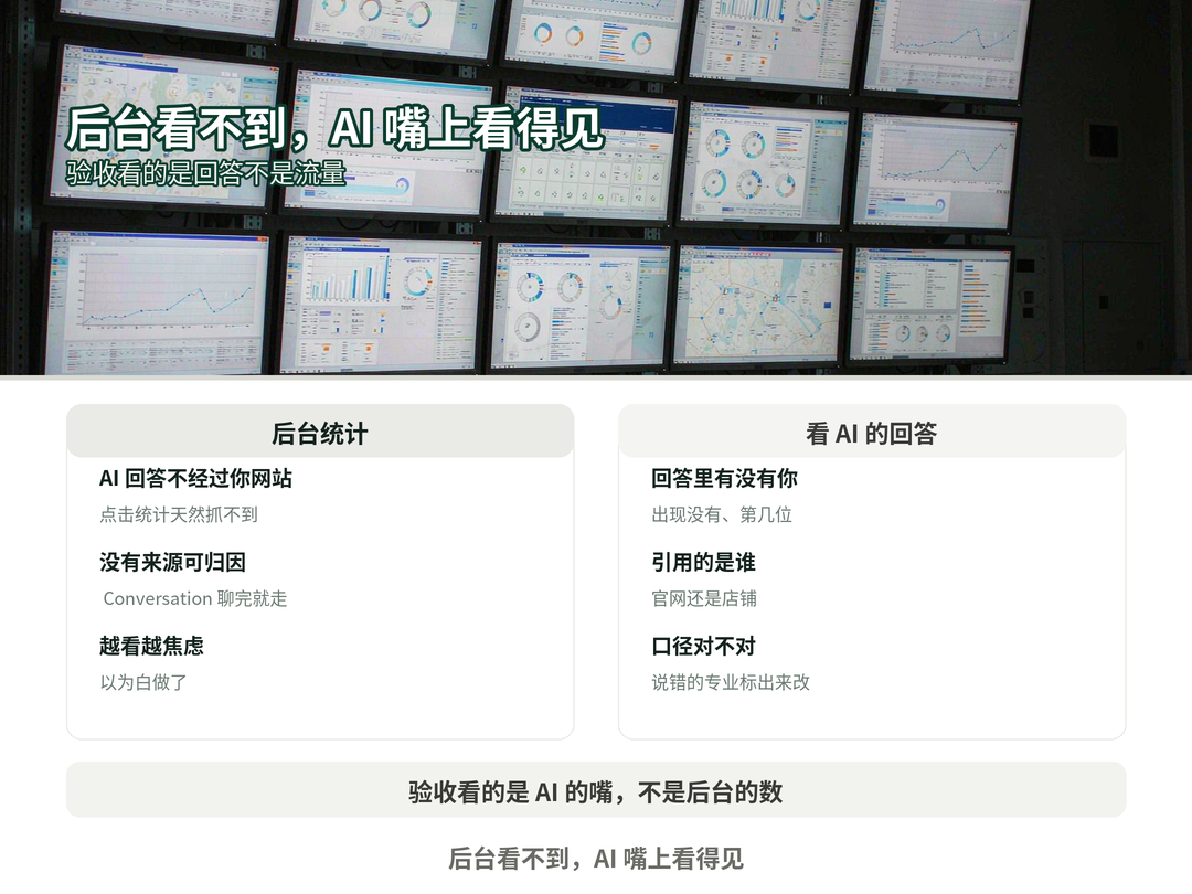 监测的不是流量,是回答
